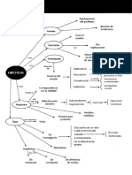 Esquema - Sampieri - Cap 6 - Hipótesis