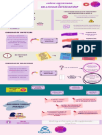 Infografía Clase de Recapitulación Habilidad de Sintetizar y Relacionar