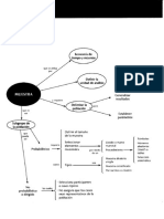 Esquema - Sampieri - Cap 8 - Selección de La Muestra