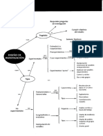 Esquema - Sampieri - Cap 7 - Diseños