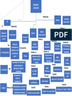 mapa conseptual equilibrio acido base