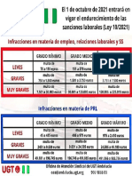 Sanciones Por Infracciones Laborales y PRL 29.7.21