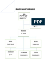 Struktur Pengurus Yayasan