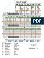 Jadwal PPKM