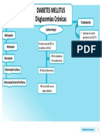 Diabetes Mellitus - Glucemias Cronicas