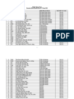 Daftar Nomor Surat Grantees V