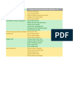 Equipos de Tarea Integradora Del 3B Mecatronica