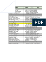 Nombre Cédula Ciudad Cel Corporativo