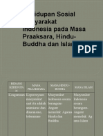 Masa Hindu Budha Islam