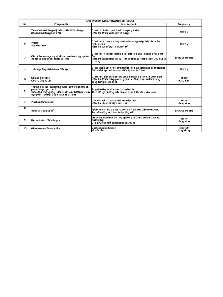 LPG System Maintenance Schedule PDF