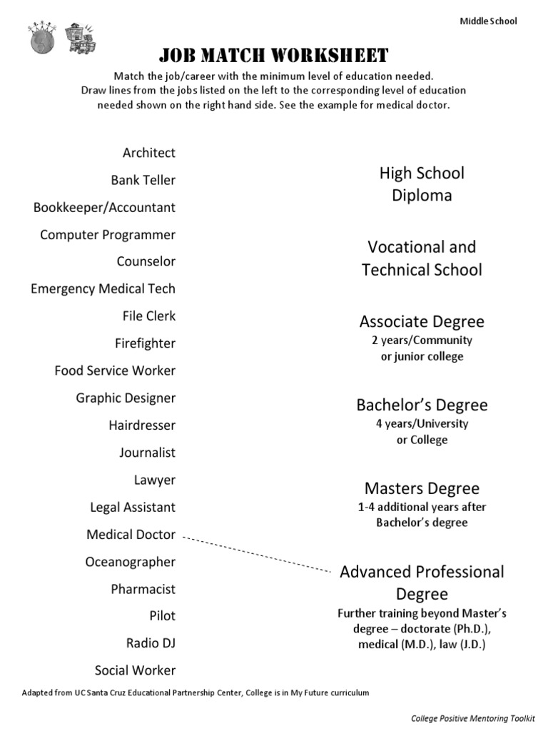 Job Match Worksheet for Careers | PDF | Academic Degree | Juris Doctor