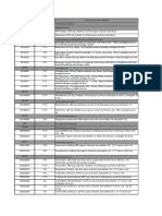 Listado de Medicamentos HNSR-1