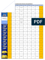 Pricelist of Laboratory Supplies and Equipments