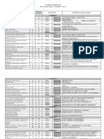 Análise curricular de Educação Física