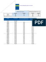 Pre Tax (Gross Payout) Net Payout To Investor (Post Tax)