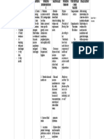 Nursing Care Plan - Fluid Deficit