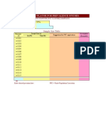 Sample Size Calculation