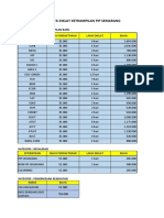 Tarif Biaya Diktram