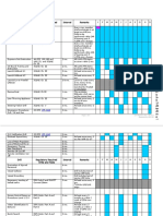 All Drill Matrix