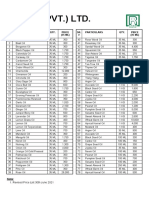 Oil Product Lists