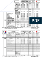 Concrete Trial Mix Laboratory Testing: Document Ref - CORP-SYS-01F01 Rev1