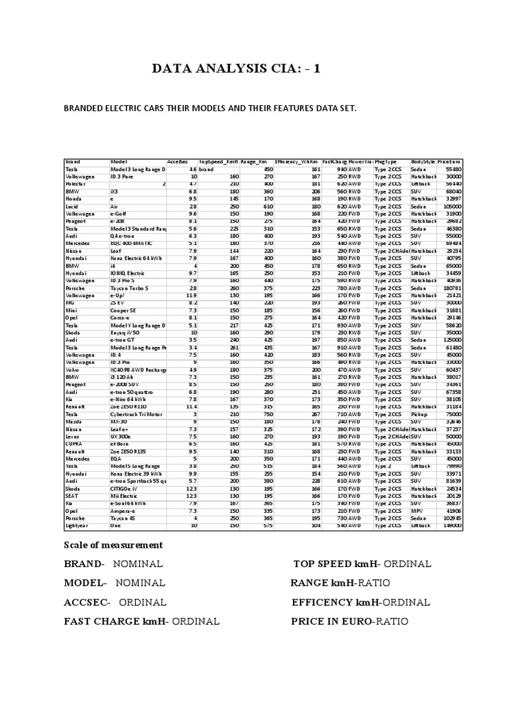 Data Analysis Project Pdf Four Wheel Drive Volkswagen