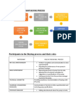 Problem Recognition Stage: Summary of The Pump Buying Process