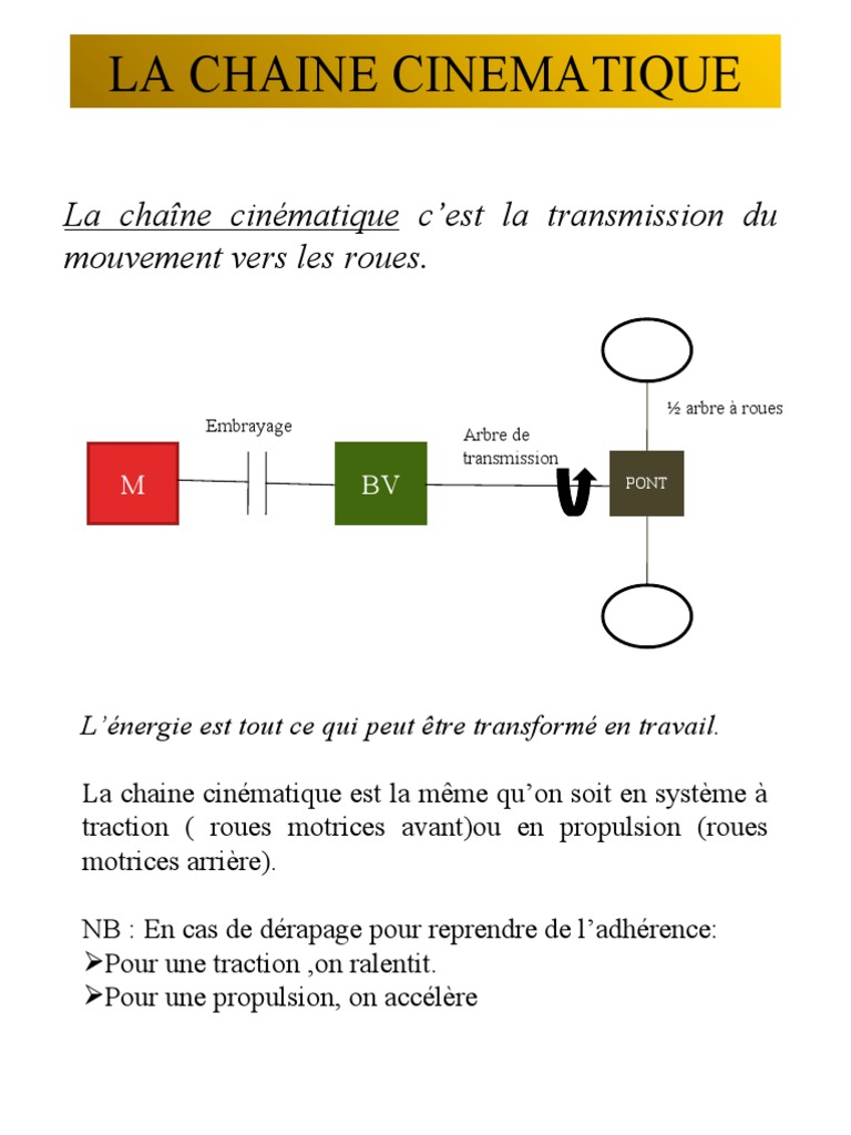 La Chaîne Cinématique d'un Véhicule PDF Transmission (Mécanique — free download