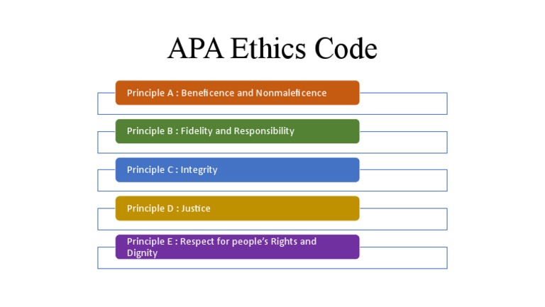 APA Ethical Principles Overview | PDF