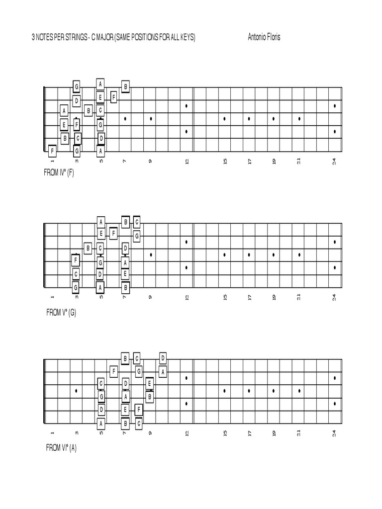 Guitar Practice Patterns | PDF | Elements Of Music | Music Theory