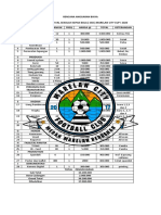 Rencana Anggaran Biaya Turnamen Sepak Bola Marelan City Cup I 2020