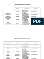 Tempat Pelaksanaan Aktiviti Kokurikulum