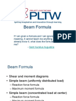 Beam Formulas