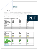 Exam Mobilité ENSAM