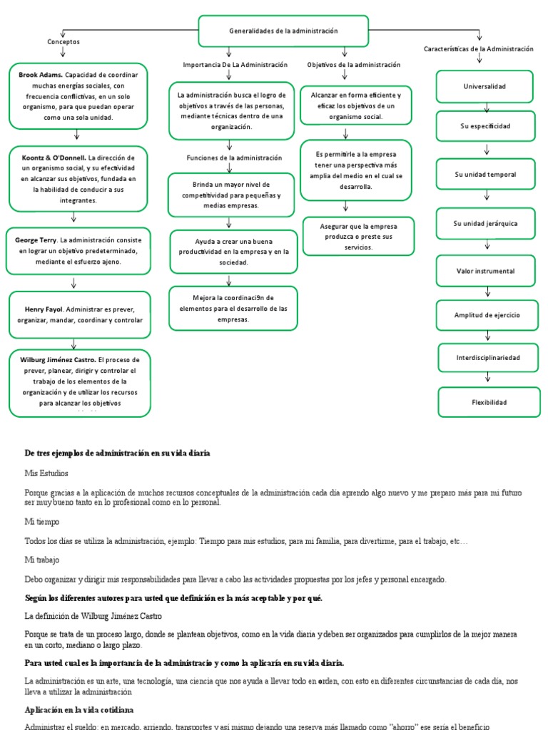 Mapa Conceptual de la Administración | PDF | Business | Economias
