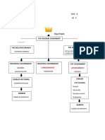 Spanish Colonial Hierarchy