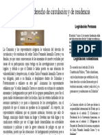 Violación Del Derecho de Circulación y de Residencia