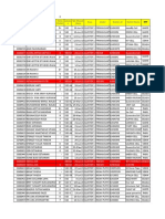 Monitoring SUREG As of 6 Agustus 2021