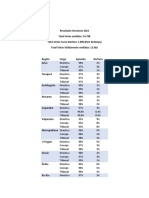 Resultado Elecciones 2021