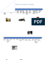 Historia de los principales inventos y descubrimientos científicos desde 1642 hasta 2010