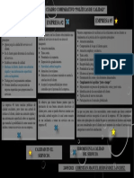 Análisis comparativo de políticas de calidad en empresas de servicio