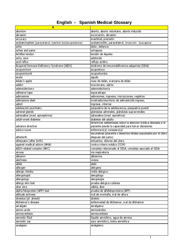MEDICAL INTERPRETER GLOSSARY ENGLISH SPANISH PDF visual data 2