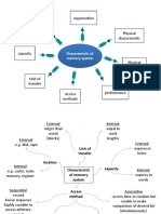 Location Organization: Characteristic of Memory System