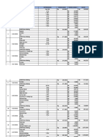 Laporan Keuangan Pasar Bedug 2021