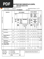 Rajiv Gandhi Proudyogiki Vishwavidyalaya, Bhopal Rajiv Gandhi Proudyogiki Vishwavidyalaya, Bhopal Rajiv Gandhi Proudyogiki Vishwavidyalaya, Bhopal