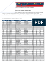 Top 50 Turismo Twitter Marzo 2011