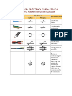 Disyuntor y Llave Termica