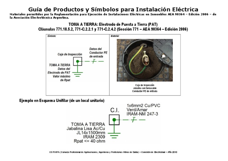 S mbolos De Puesta A Tierra El ctrica PDF