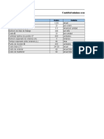 Cantidad Minima Economica