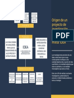 Origen de un proyecto de investigación cuantitativa, cualitativa o mixta  cris